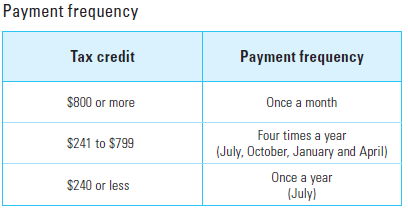 Dt Max Solidarity Tax Credit