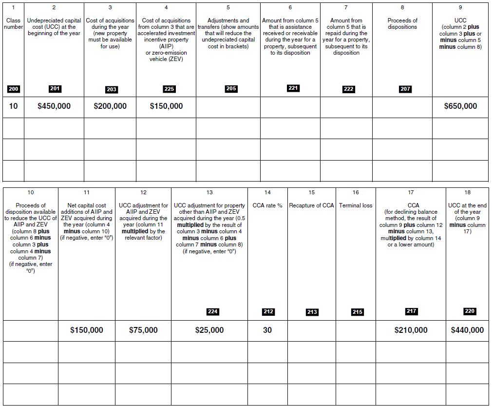 Schedule 8, Capital Cost Allowance (CCA)