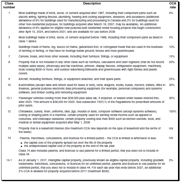 DT Max - Schedule 8, Capital Cost Allowance (CCA)